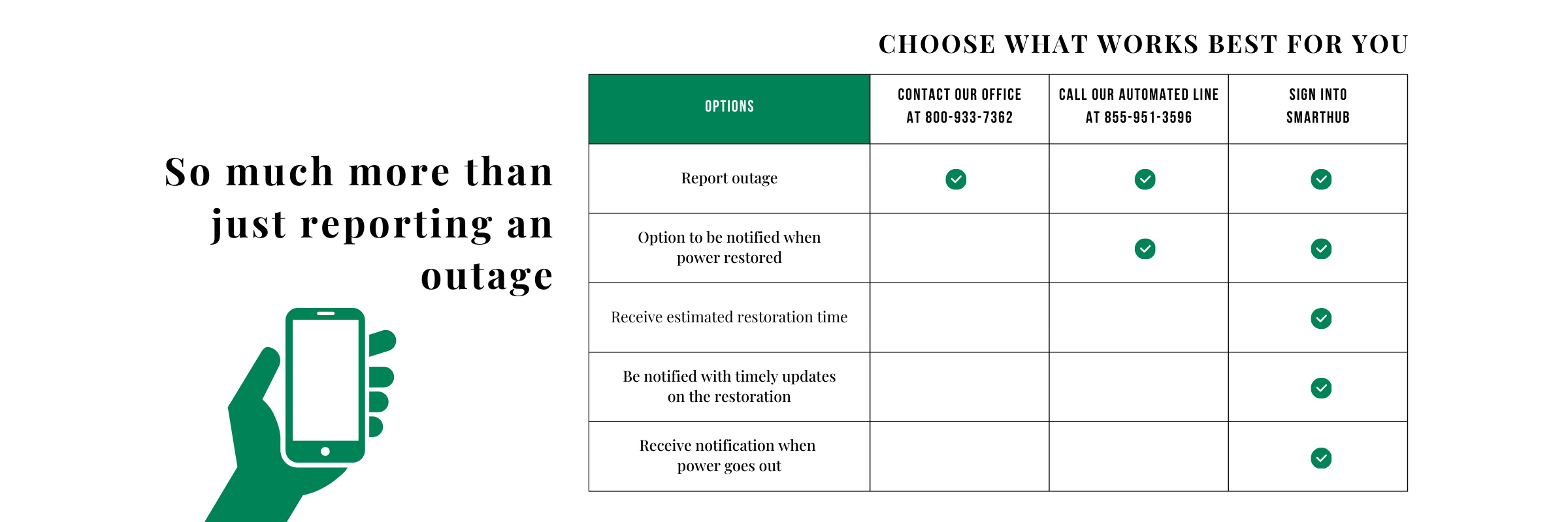 Reporting Options